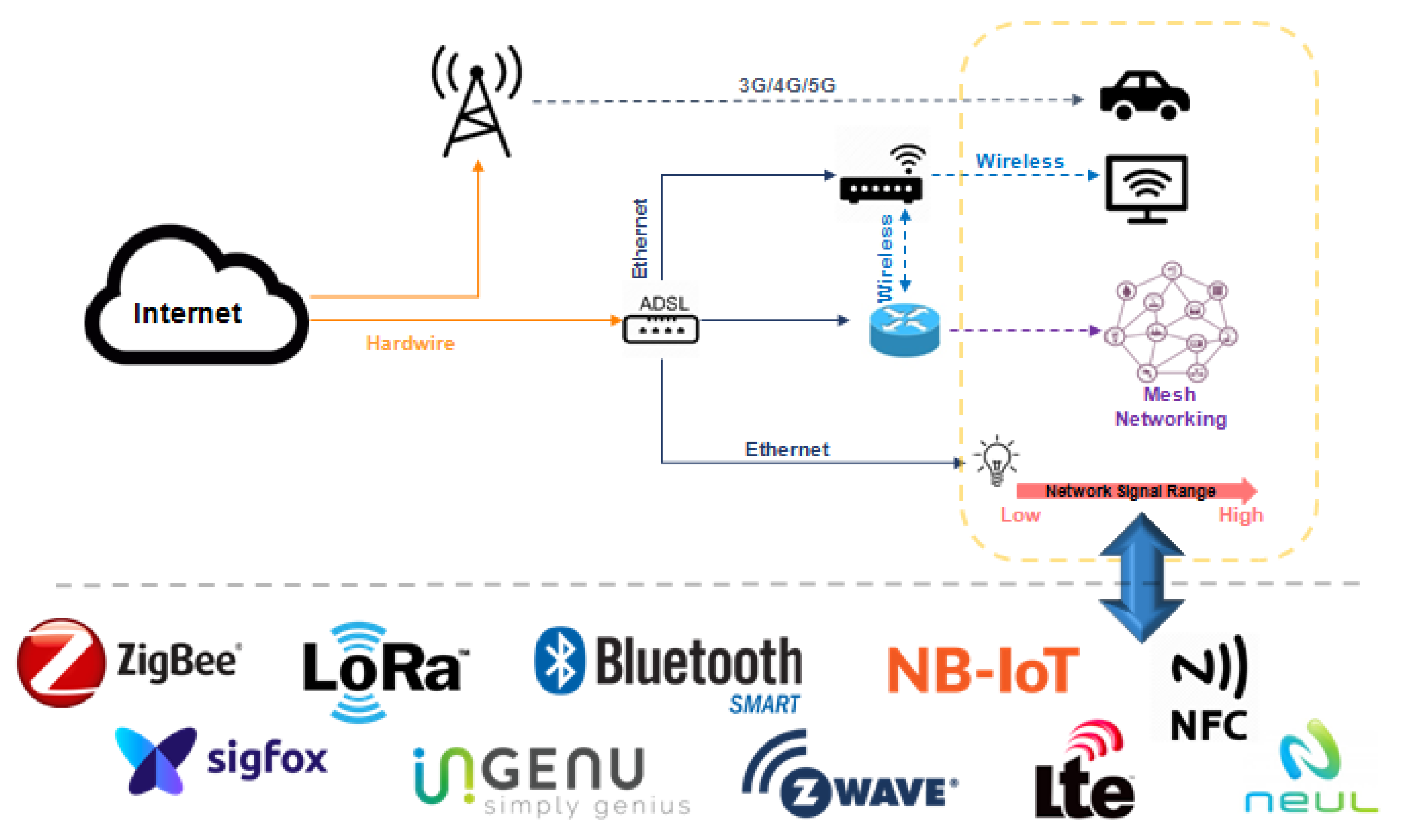 mac-aware routing metrics for the internet of things